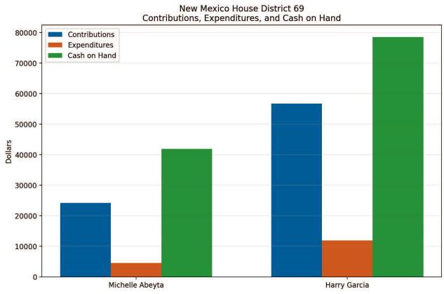 New Mexico House District 69 Courtesy Photo
