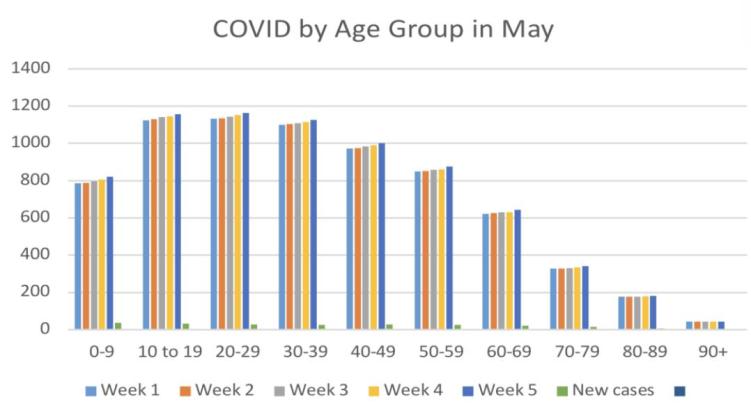 COVID-19 Sees Spike in Cibola County