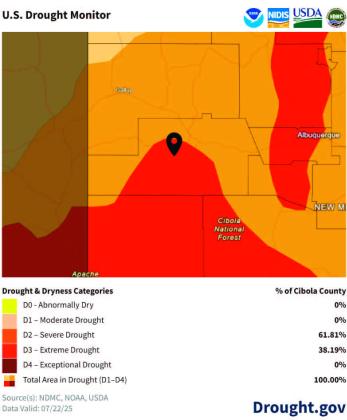 As of July 22, 2025, all of Cibola County remains in drought, with 61.81% classified in Severe Drought (D2) and 38.19% in Extreme Drought (D3). The latest U.S. Drought Monitor map shows Cibola at the epicenter of New Mexico’s drought crisis, underscoring continued fire danger and water stress throughout the region. Source: NDMC, NOAA, USDA. Valid as of July 22, 2025. Courtesy Photo