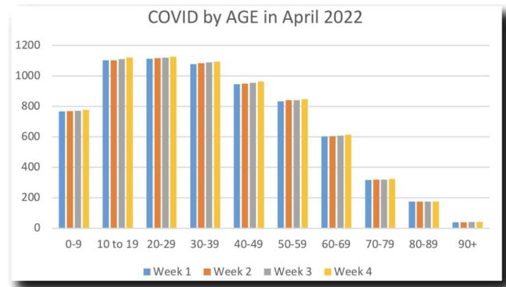 COVID-19 on the Rise