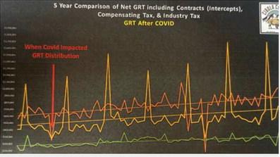 Orange: Grants Yellow: Cibola County Green: Milan Courtesy Photo