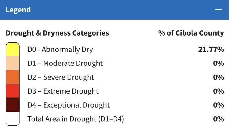 Cibola Drought Monitor – April Update
