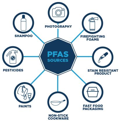 New Mexico to Sue Over Forever Chemicals
