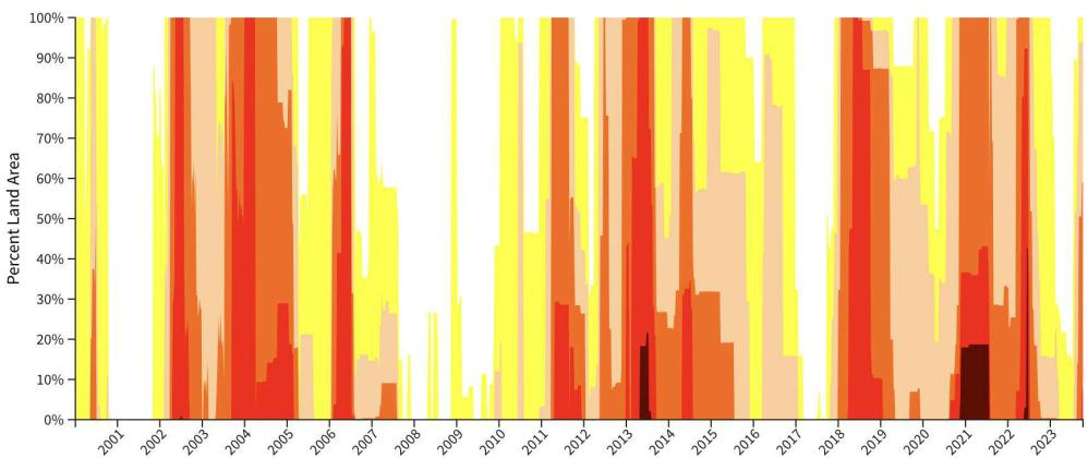 Cibola Drought Monitor – August Update