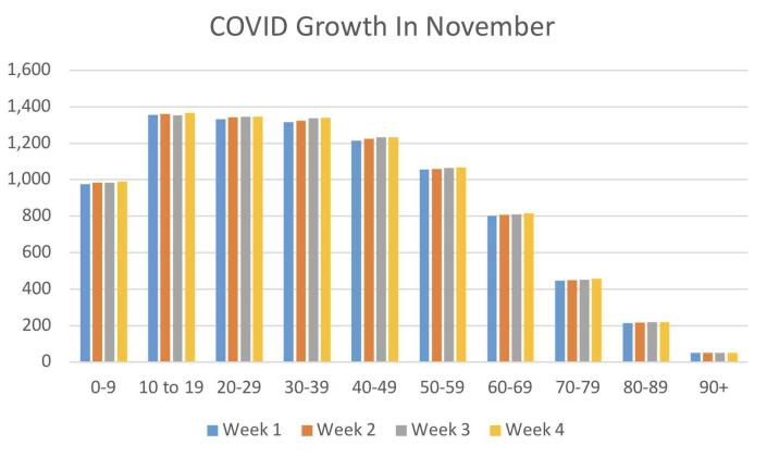 CC Covid-19 Watch Program