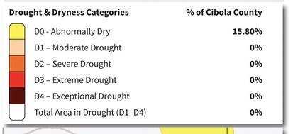Cibola Drought Monitor – April Update