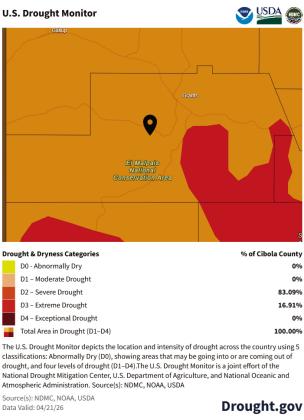 Drought intensifies across Cibola County. The U.S. Drought Monitor map valid April 21, 2026 shows 100% of Cibola County in drought, with 83.09% classified as Severe Drought (D2) and 16.91% in Extreme Drought (D3). The expansion of extreme drought reflects a spring pattern of limited moisture and increasing fire-weather concerns across the region. (Source: Drought.gov/U.S. Drought Monitor.)