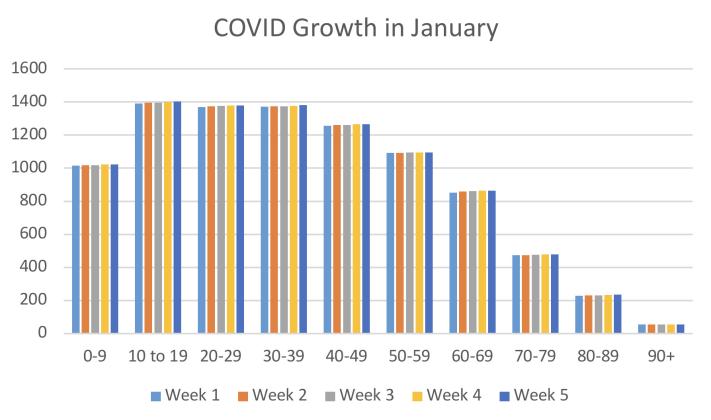 COVID-19 in Cibola Trough January