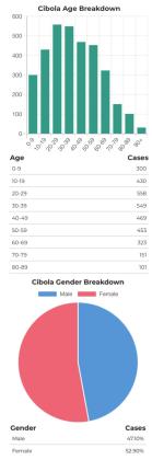 Cibola County COVID-19