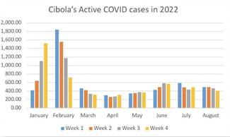 COVID-19 Update