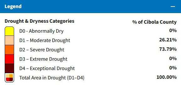 Cibola County’s 2025 Drought Crisis