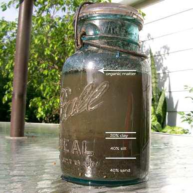 Jar Soil Test