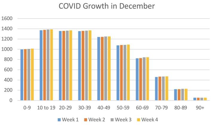 COVID-19 in Cibola Through December