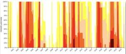 Cibola Drought Monitor – August Update