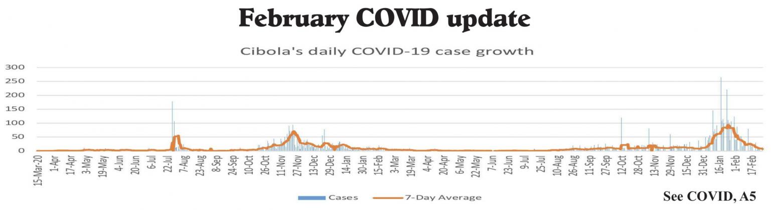 February COVID update