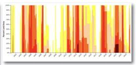Cibola Drought Monitor – October Update