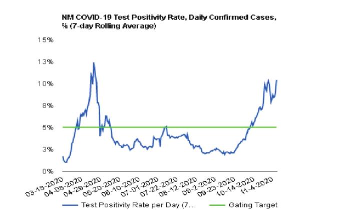 Dire warnings; Hospitals hitting capacity