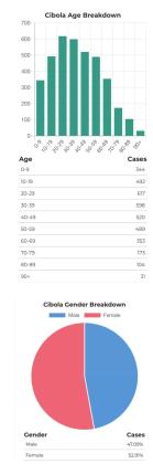 Cibola County COVID-19