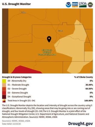 As of December 23, 2025, 100% of Cibola County remains under drought classification, with nearly 70% of the county in Severe Drought (D2) and the remaining 30.44% in Moderate Drought (D1). No part of the county is considered abnormally dry or drought-free. The U.S. Drought Monitor, updated weekly, reflects persistent dryness across the region and underscores the continued pressure on local water systems, agriculture, and fire conditions as the county closes out the year.