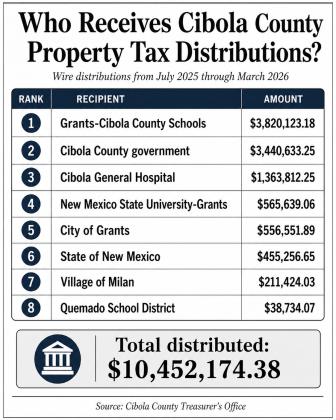 What Cibola County Property Taxes Actually Fund
