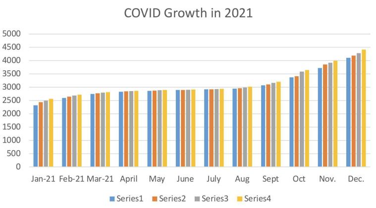 Three Years of COVID-19
