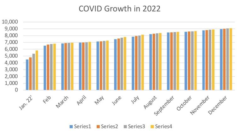 Three Years of COVID-19