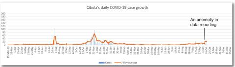 Crisis standards of care