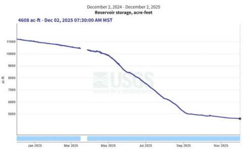 Cibola Water Monitoring Report - December 3, 2025
