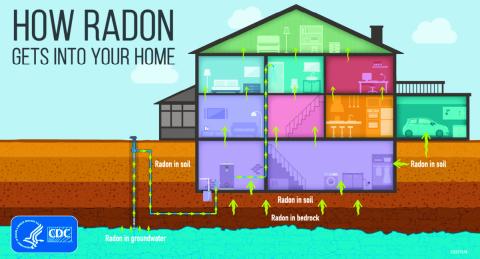 January Is a National Radon Action and Awareness Month: A Call for Action in New Mexico