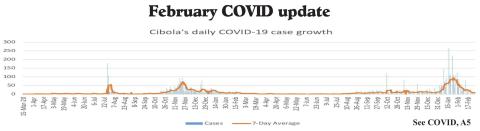 February COVID update