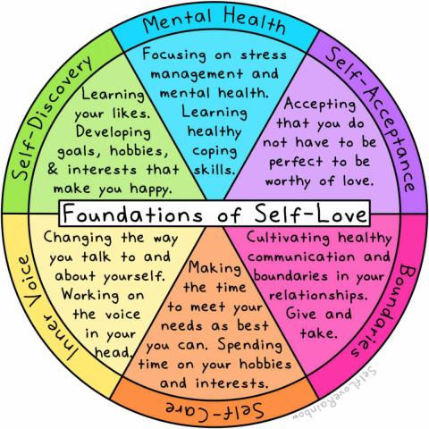 February is Self-Love Month